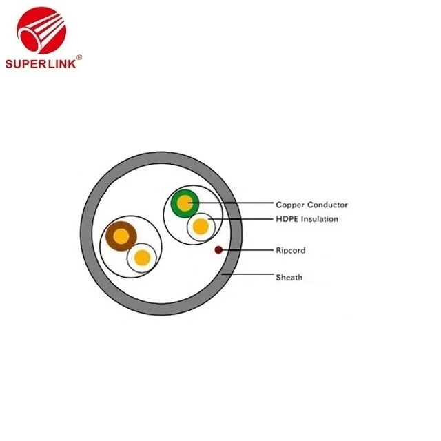 China Telephone Cable wholesale