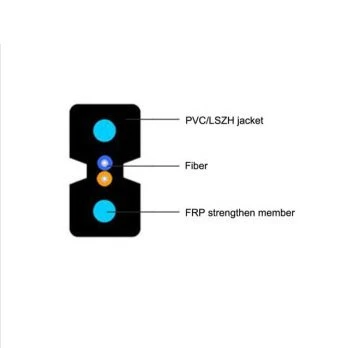 chat ethernet 6 ps4