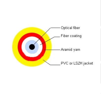 GJFJV/GJFJZY Câble fibre optique
