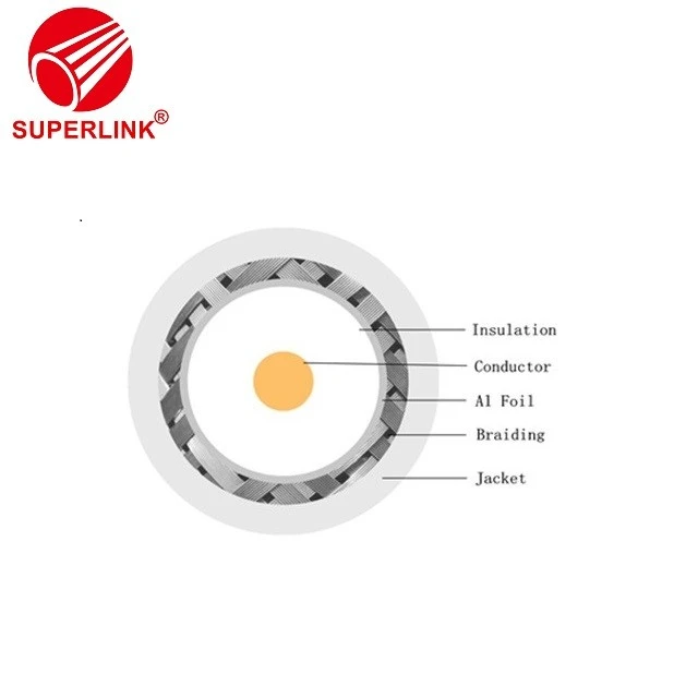 CCTV Cable Coaxial Cable RG59 With Power Cable Suppliers